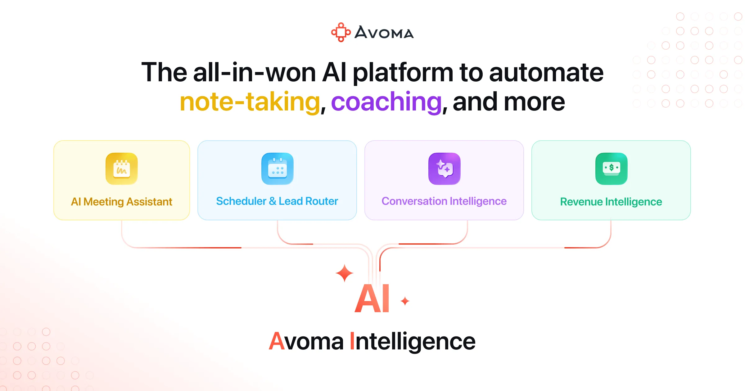 Feature image of Avoma