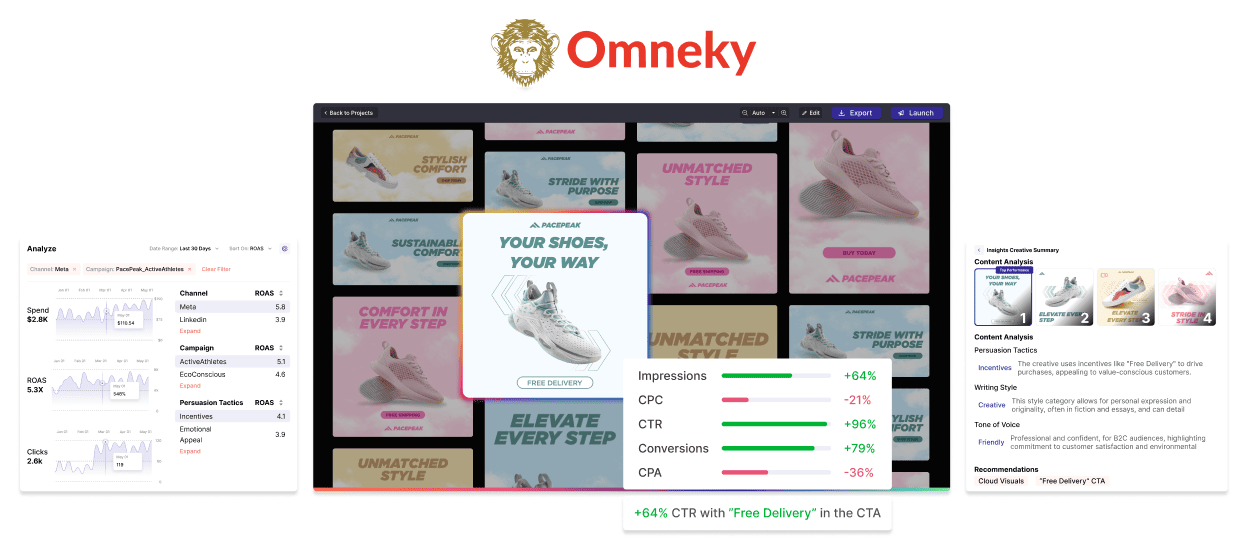 Feature image of Omneky