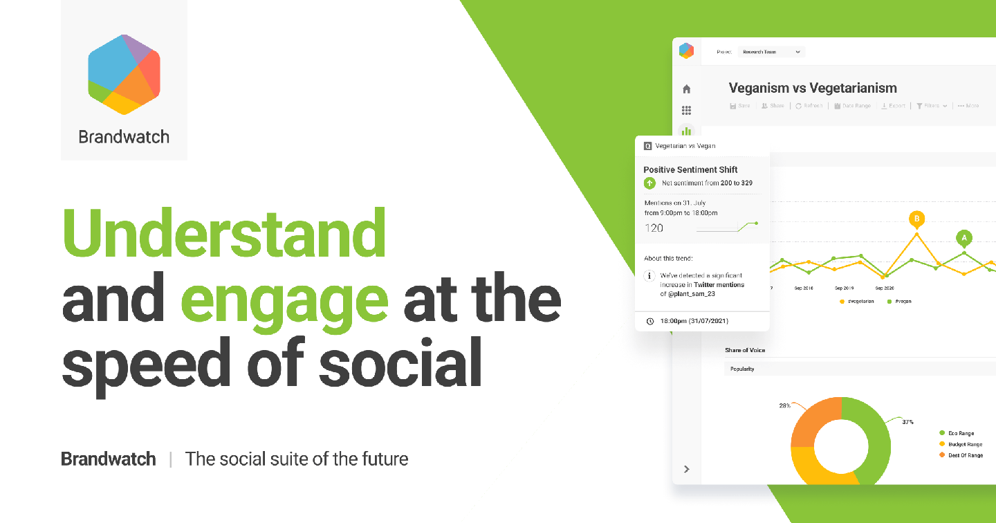 Feature image of Brandwatch